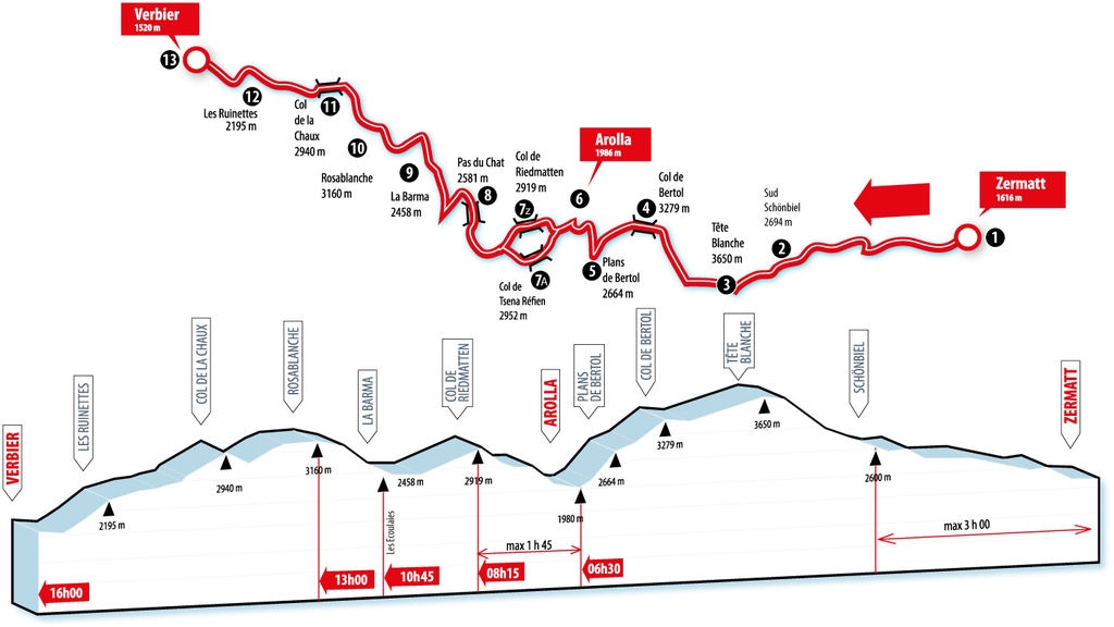 profil trasy Patrouille des Glaciers 2018