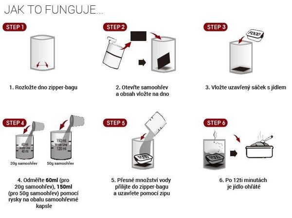 Obrázkově rozkreslený návod, jak funguje samoohřev hotového jídla na cesty od Adventure Menu